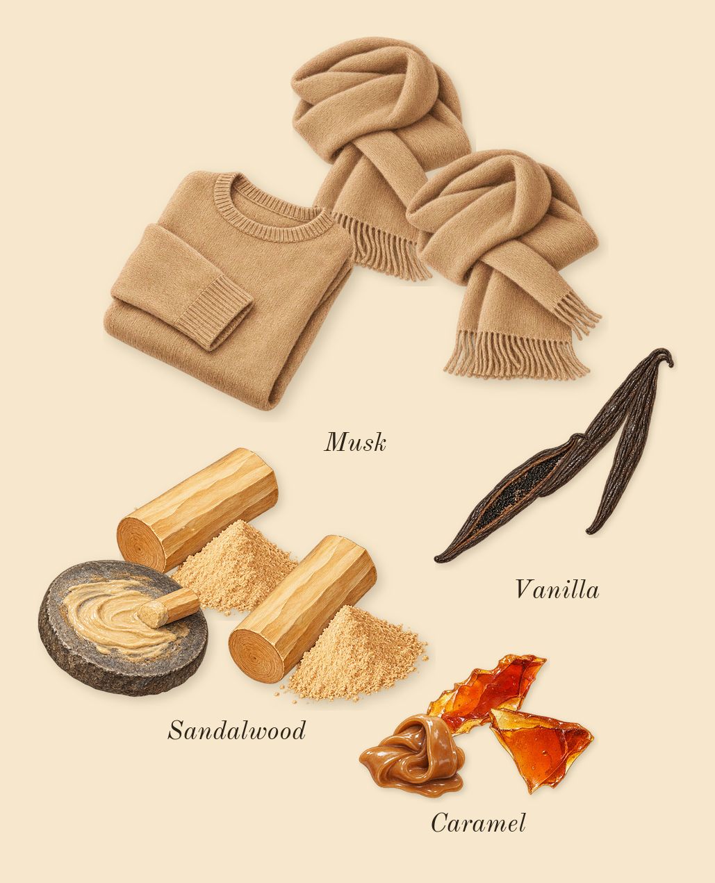 Blanche IV, dry-down: Caramel, Sandalwood, Musk, Vanilla