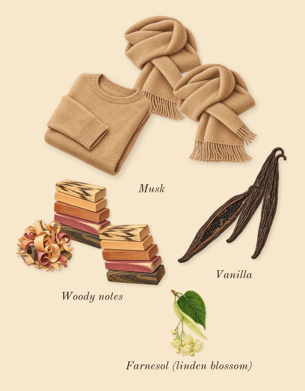 Amber Oud Gold Edition, dry-down: Woody notes, Vanilla, Musk, Farnesol (linden blossom)
