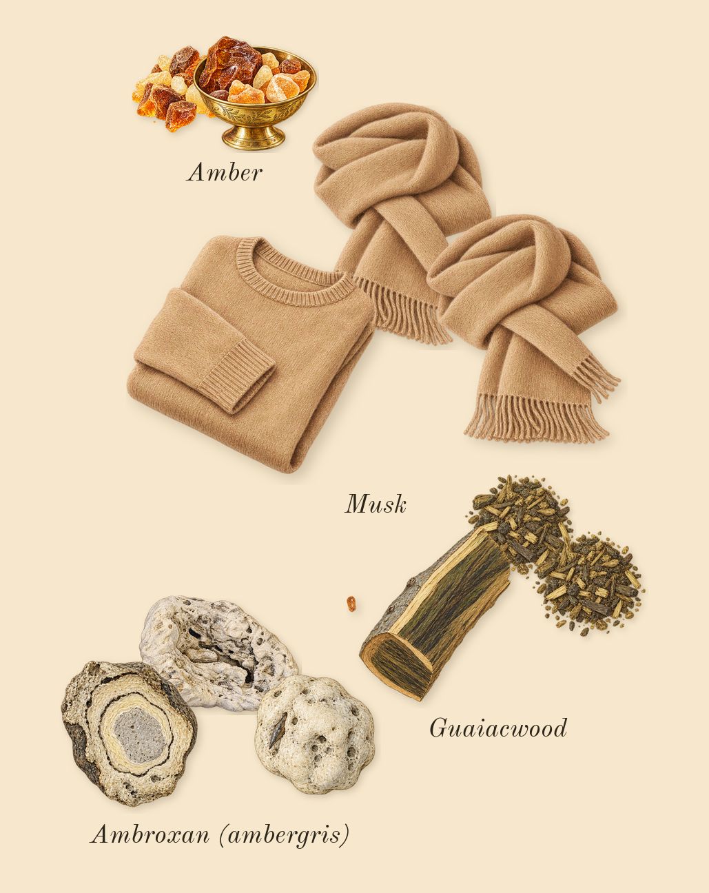 Marwa, dry-down: Guaiacwood, Ambroxan (ambergris), Musk, Amber