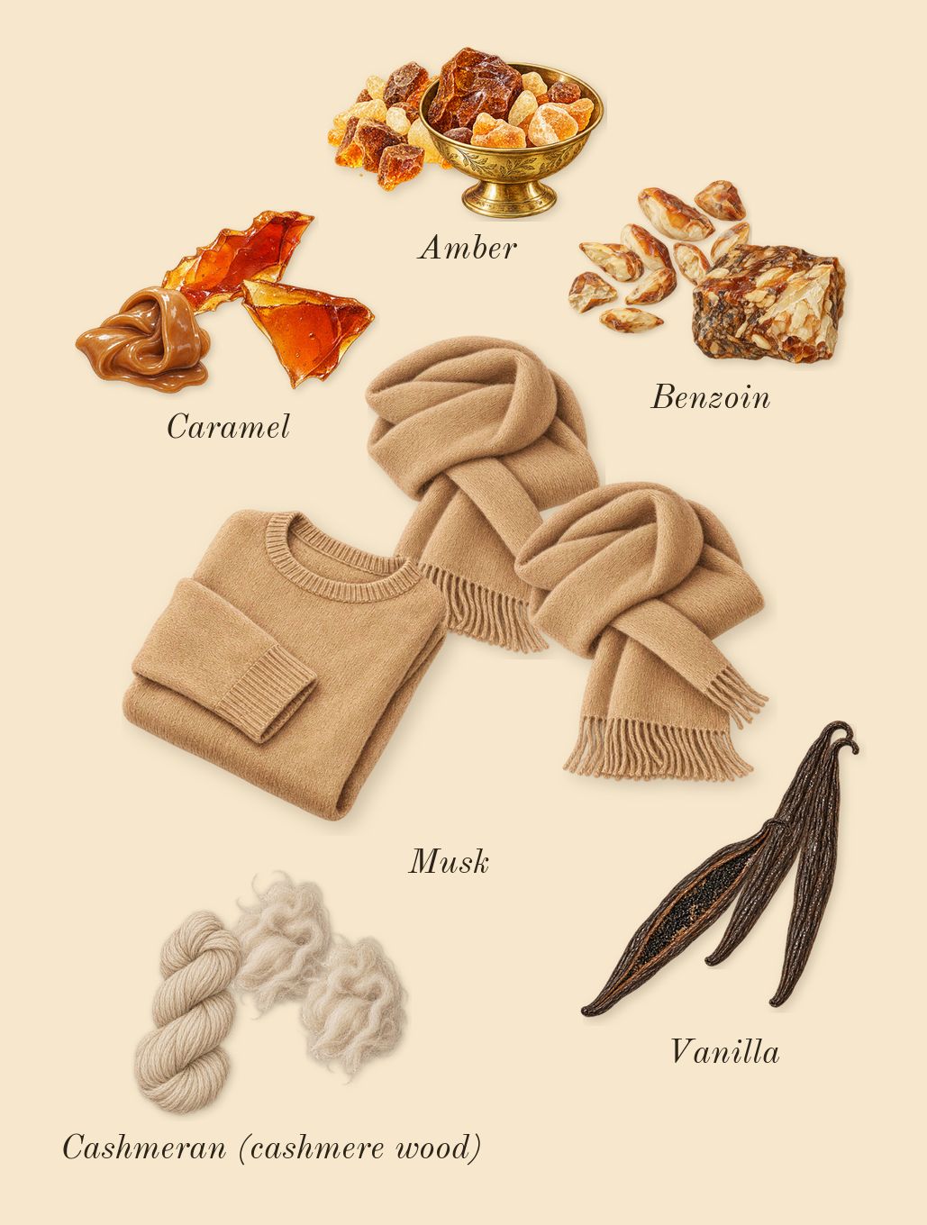 Shams Al Emarat Khususi Iced Petal, dry-down: Cashmeran (cashmere wood), Musk, Vanilla, Amber, Benzoin, Caramel