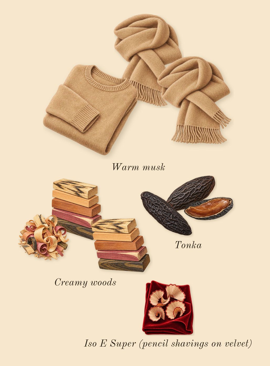 Eilish, dry-down: Warm musk, Creamy woods, Tonka, Iso E Super (pencil shavings on velvet)