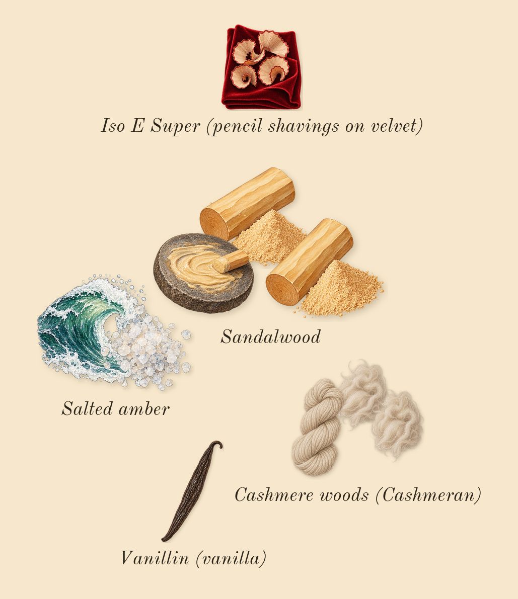 Alto Astral, dry-down: Sandalwood, Cashmere woods (Cashmeran), Salted amber, Iso E Super (pencil shavings on velvet), Vanillin (vanilla)