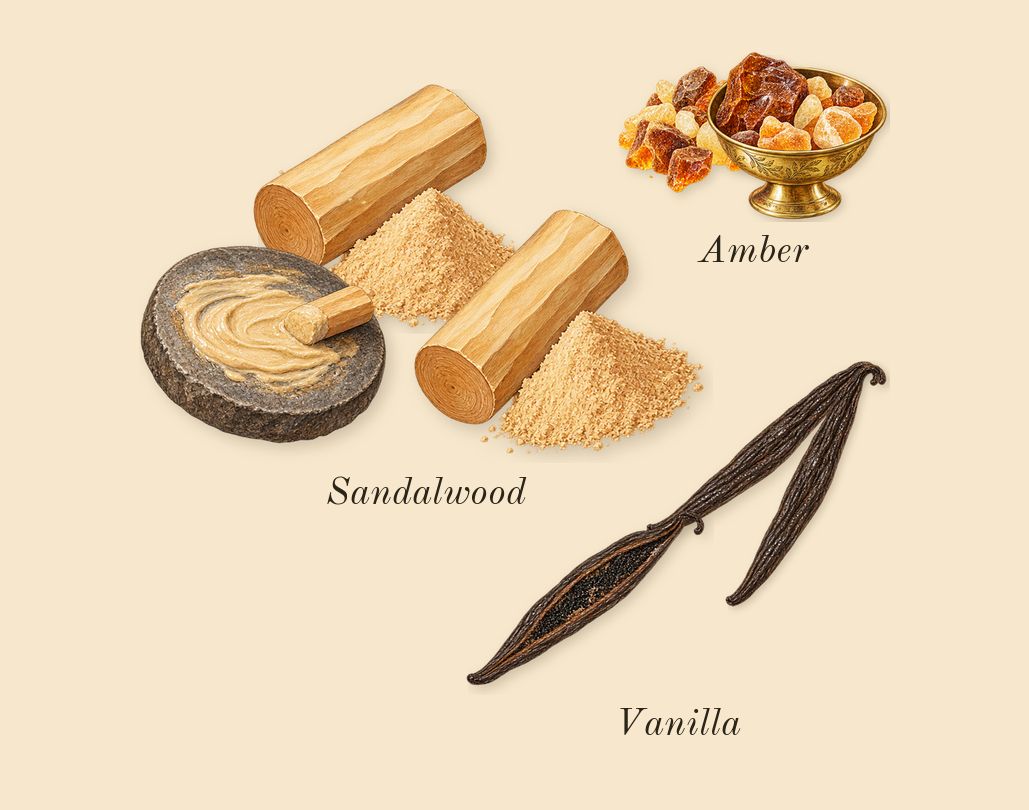 Gypsy Water, dry-down: Amber, Sandalwood, Vanilla
