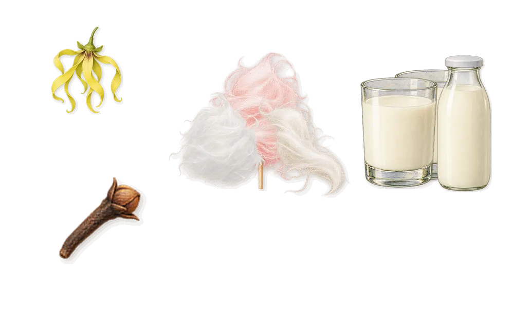Milk Expressive, as it settles: Warm marshmallow, Cold milk, Ylang-ylang, Eugenol (clove)