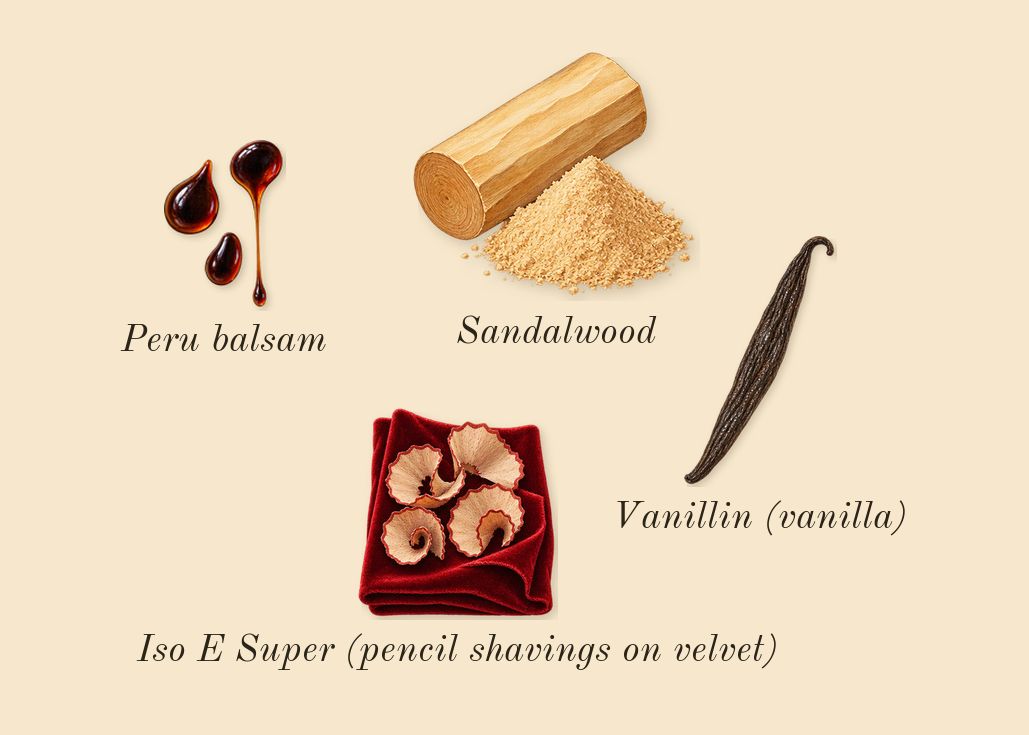 J'adore Parfum d'eau, dry-down: Sandalwood, Peru balsam, Iso E Super (pencil shavings on velvet), Vanillin (vanilla)