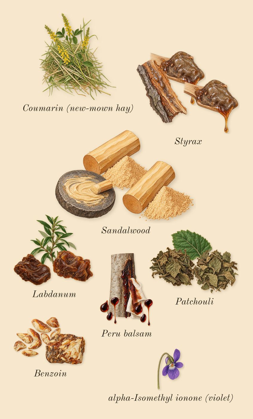 Benjoin Bohème, dry-down: Benzoin, Peru balsam, Labdanum, Patchouli, Sandalwood, Styrax, Coumarin (new-mown hay), alpha-Isomethyl ionone (violet)