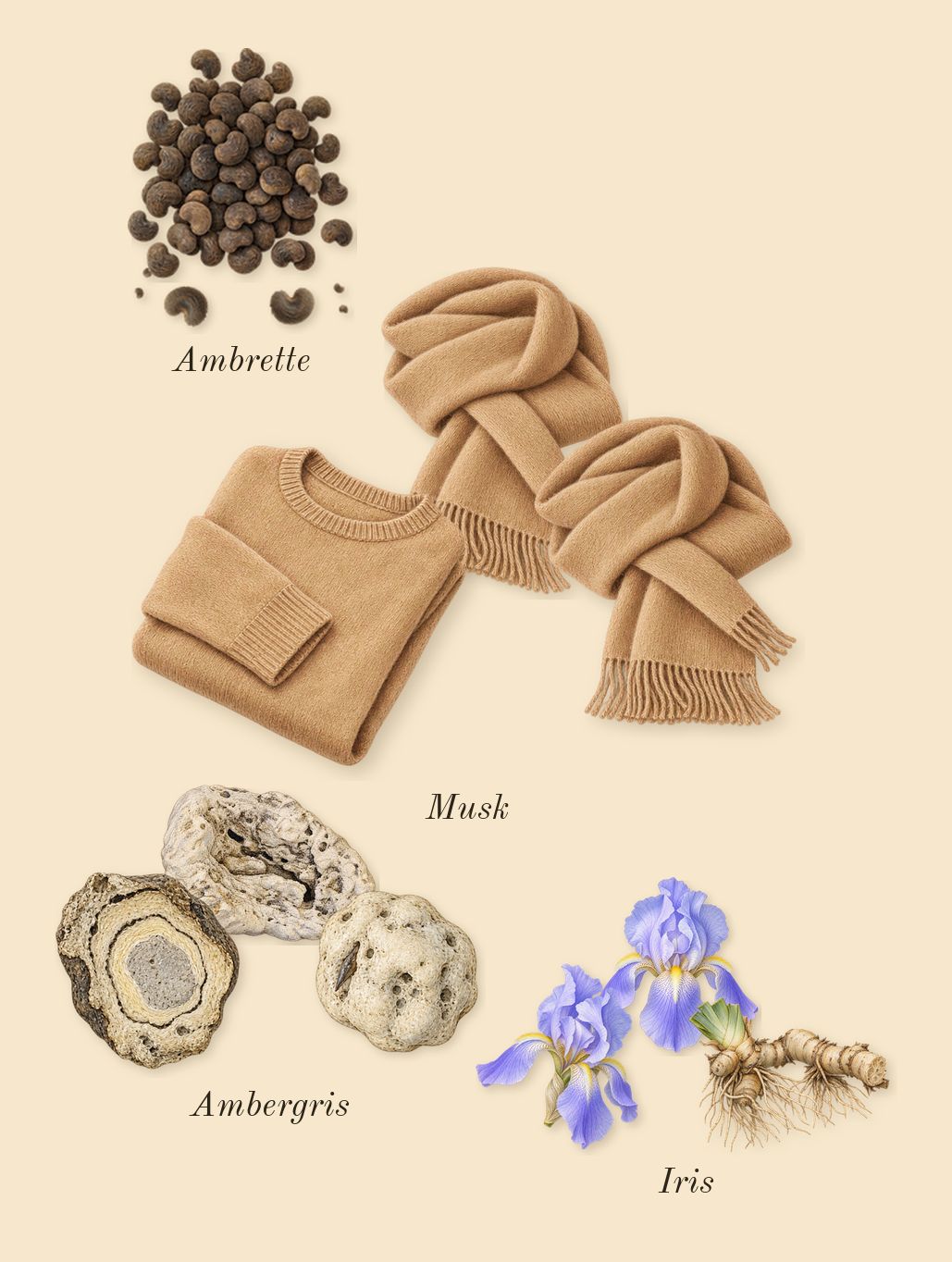 Fleur de Peau, dry-down: Musk, Iris, Ambrette, Ambergris