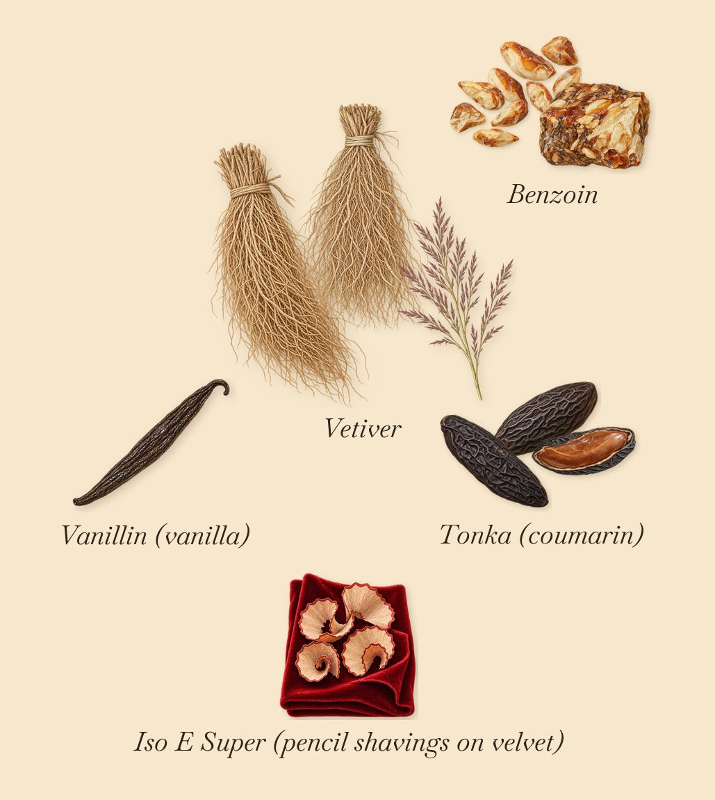 Velvet Violet, what stays: Tonka (coumarin), Benzoin, Vetiver, Iso E Super (pencil shavings on velvet), Vanillin (vanilla)