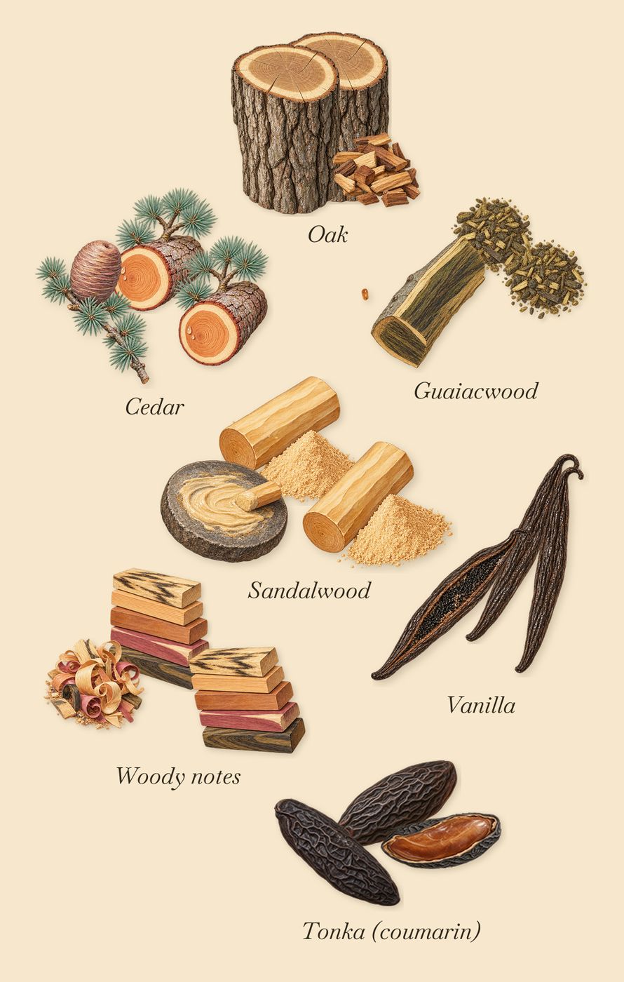 Atlas Fever, what stays: Tonka (coumarin), Cedar, Sandalwood, Vanilla, Woody notes, Oak, Guaiacwood