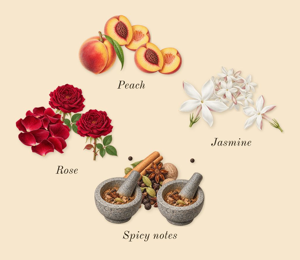Mitsouko, heart: Peach, Jasmine, Rose, Spicy notes