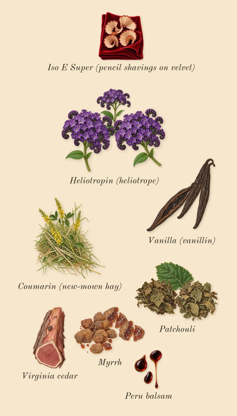 Psychedelic Love, dry-down: Myrrh, Vanilla (vanillin), Patchouli, Heliotropin (heliotrope), Virginia cedar, Peru balsam, Iso E Super (pencil shavings on velvet), Coumarin (new-mown hay)