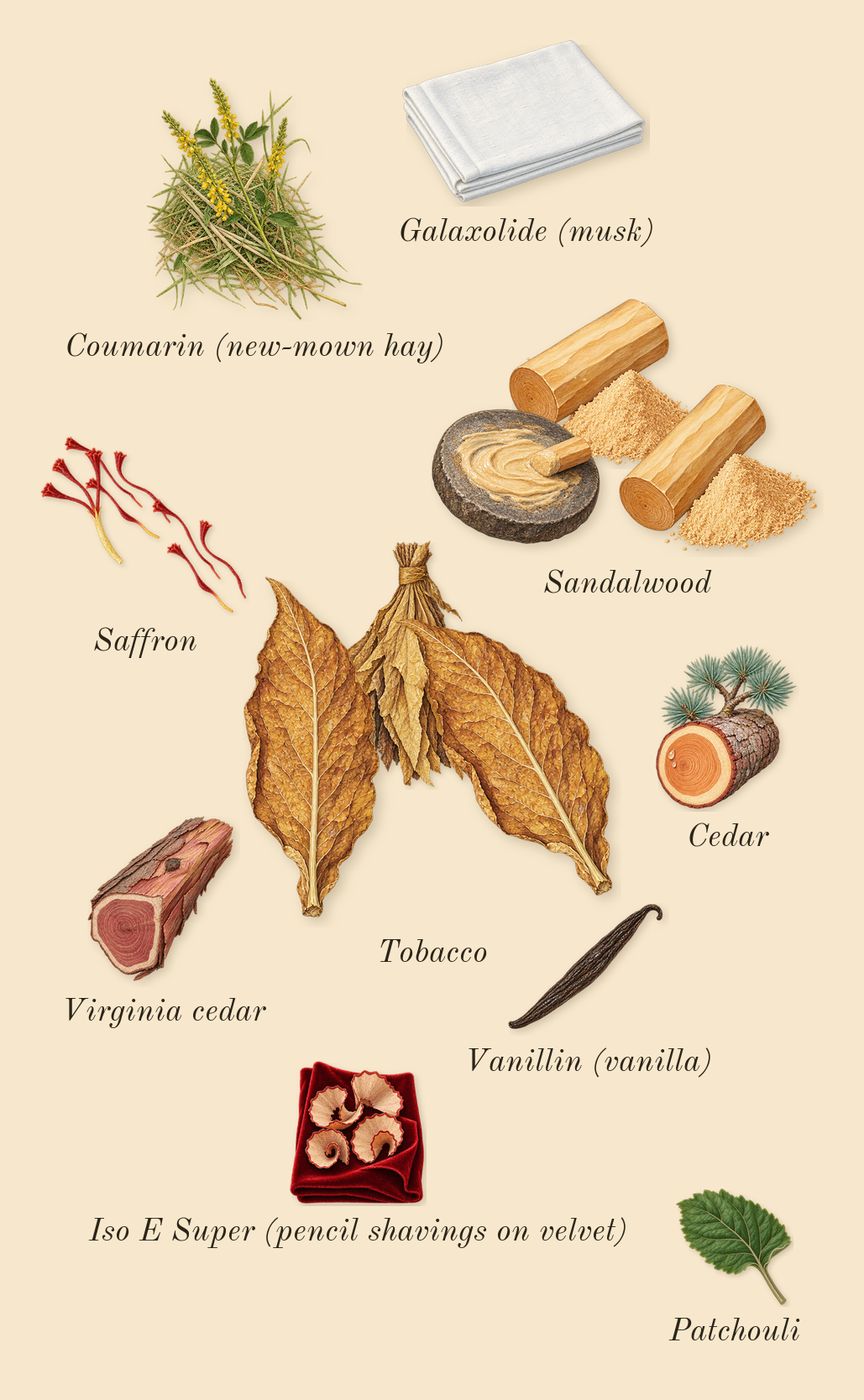 Side Effect, dry-down: Tobacco, Saffron, Sandalwood, Virginia cedar, Patchouli, Cedar, Iso E Super (pencil shavings on velvet), Vanillin (vanilla), Galaxolide (musk), Coumarin (new-mown hay)