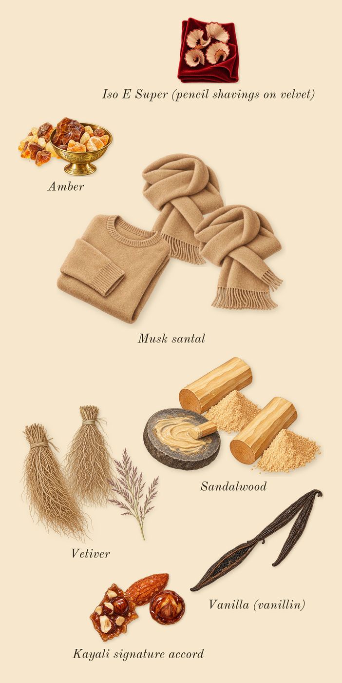 Freedom Musk Santal 34, dry-down: Musk santal, Amber, Vetiver, Kayali signature accord, Sandalwood, Vanilla (vanillin), Iso E Super (pencil shavings on velvet)