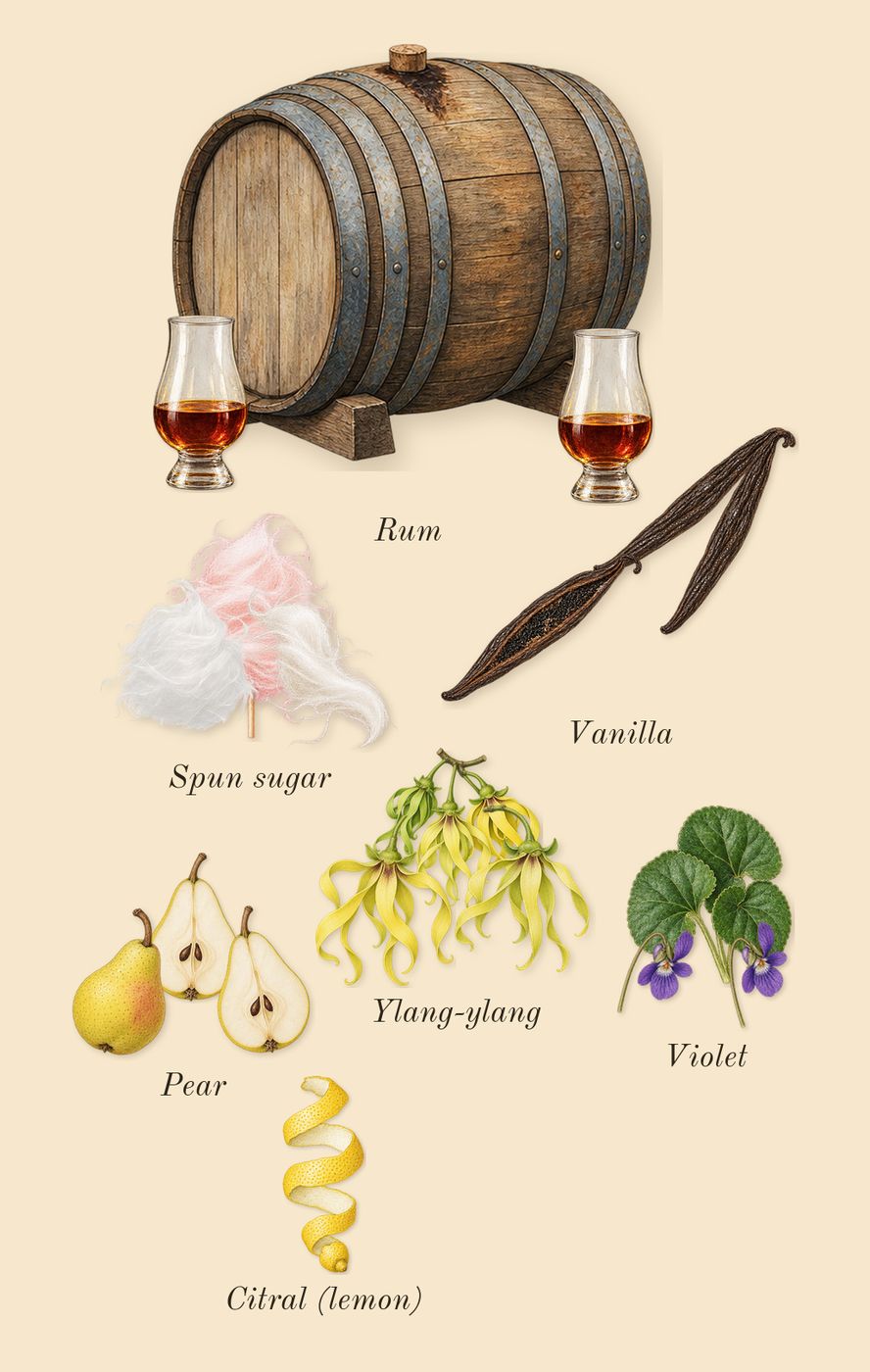 Vanilla Candy Rock Sugar 42, top notes: Violet, Pear, Spun sugar, Vanilla, Ylang-ylang, Rum, Citral (lemon)