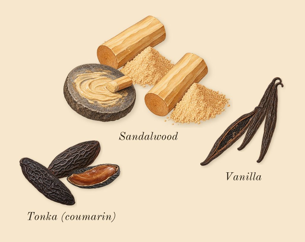 Angels' Share, dry-down: Tonka (coumarin), Sandalwood, Vanilla