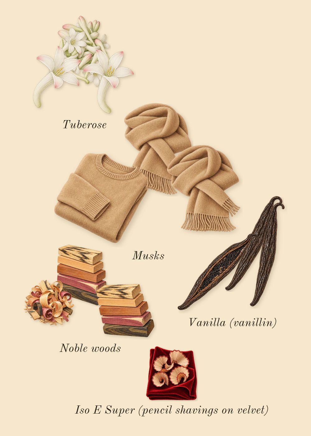 Lys 41, dry-down: Tuberose, Noble woods, Vanilla (vanillin), Musks, Iso E Super (pencil shavings on velvet)