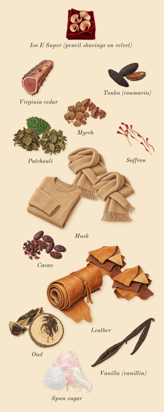Oud Cadenza, dry-down: Saffron, Oud, Cacao, Vanilla (vanillin), Patchouli, Tonka (coumarin), Myrrh, Leather, Musk, Spun sugar, Virginia cedar, Iso E Super (pencil shavings on velvet)