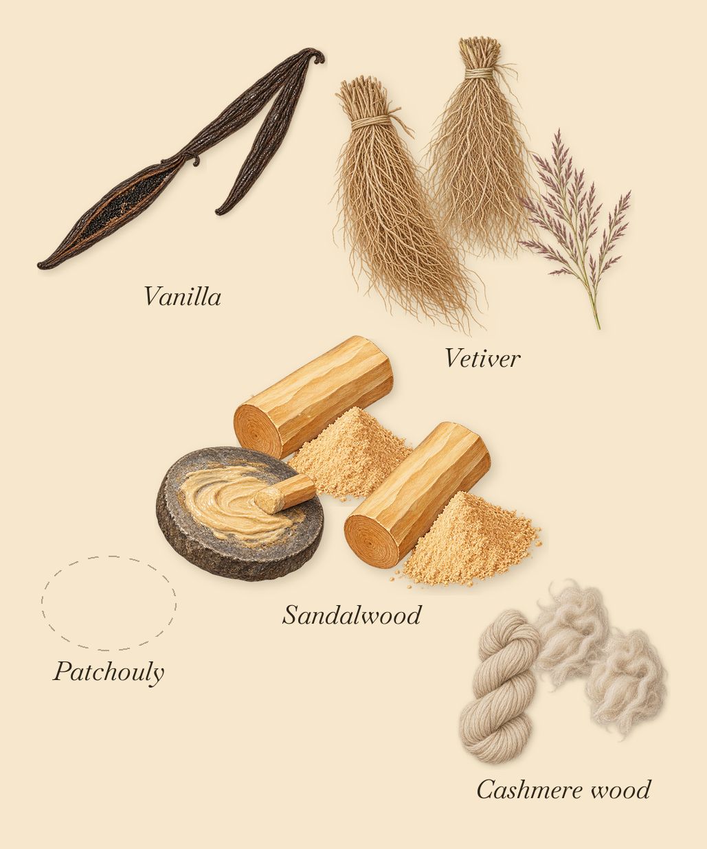 Rawdah, what stays: Vanilla, Patchouly, Sandalwood, Vetiver, Cashmere wood