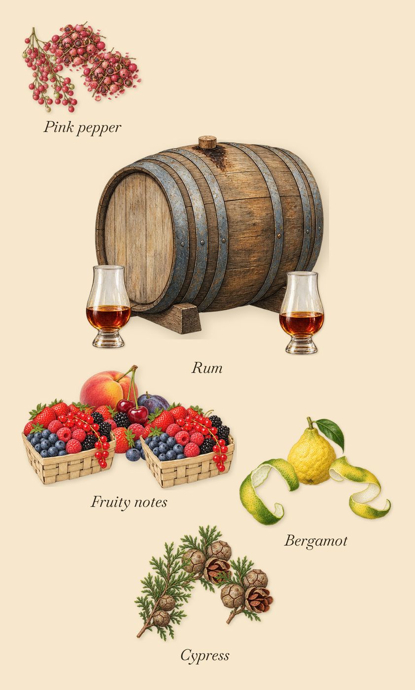 Rawdah, when you spray it: Bergamot, Pink pepper, Rum, Cypress, Fruity notes
