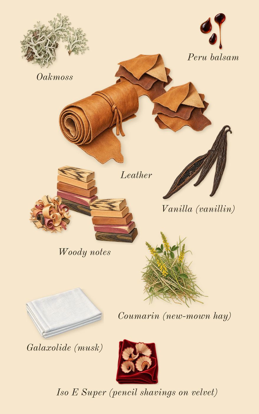Cedrat Boise, dry-down: Woody notes, Leather, Oakmoss, Vanilla (vanillin), Peru balsam, Iso E Super (pencil shavings on velvet), Galaxolide (musk), Coumarin (new-mown hay)