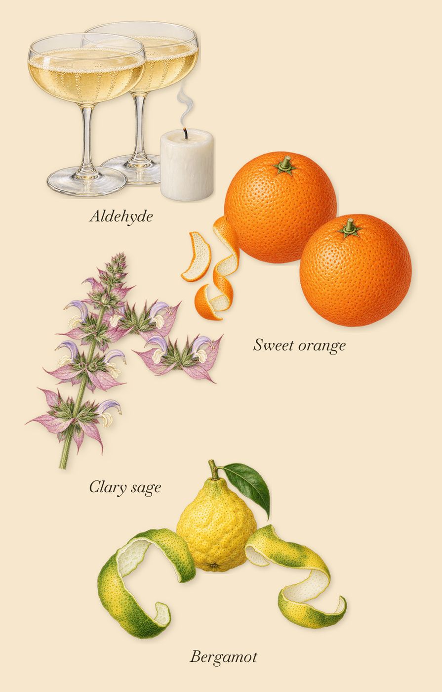 Flåm, when you spray it: Bergamot, Sweet orange, Clary sage, Aldehyde