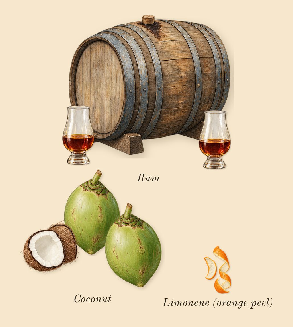 Fan Your Flames, top notes: Coconut, Rum, Limonene (orange peel)