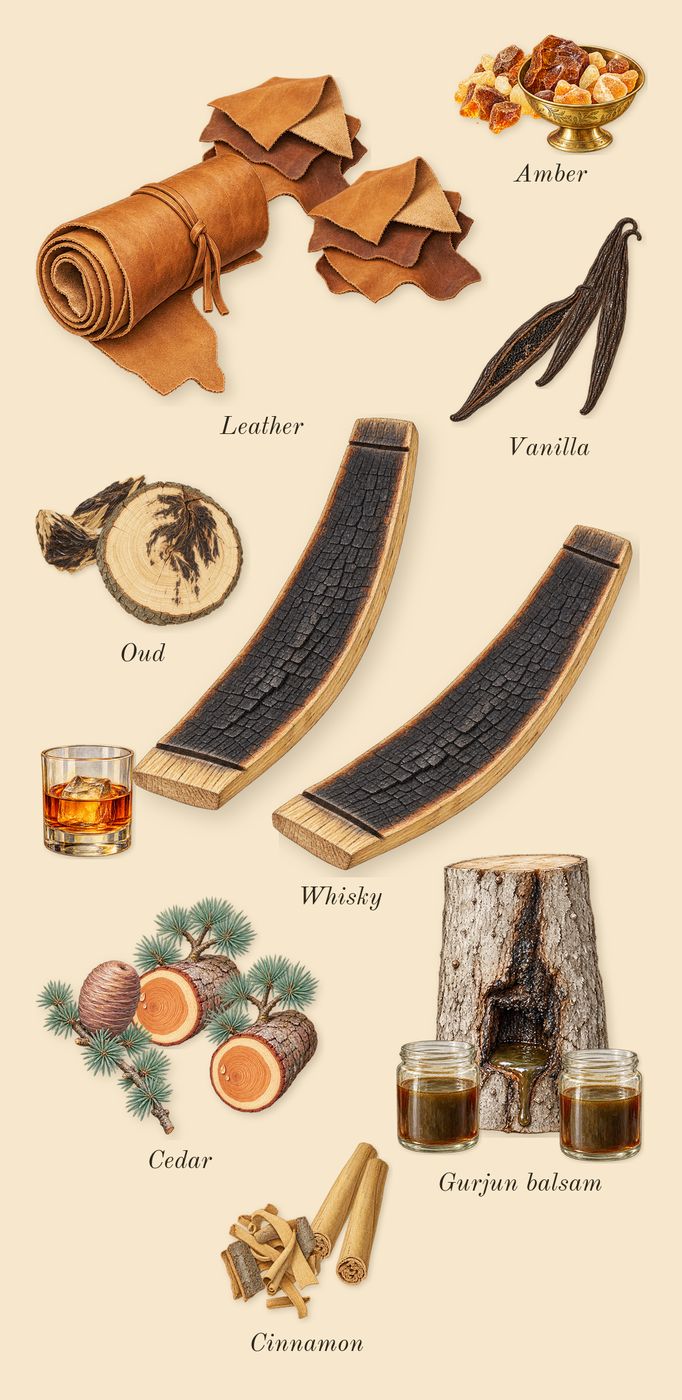Nefs, dry-down: Amber, Whisky, Oud, Cinnamon, Cedar, Gurjun balsam, Leather, Vanilla