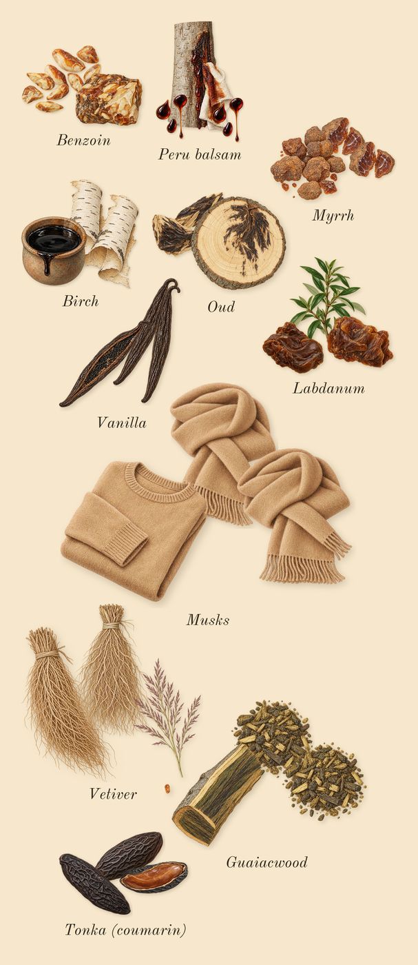 Opus XIV Royal Tobacco, dry-down: Peru balsam, Benzoin, Labdanum, Myrrh, Birch, Tonka (coumarin), Vanilla, Vetiver, Guaiacwood, Oud, Musks