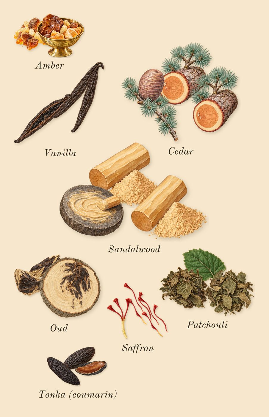 Halfeti, dry-down: Oud, Amber, Cedar, Patchouli, Sandalwood, Tonka (coumarin), Vanilla, Saffron