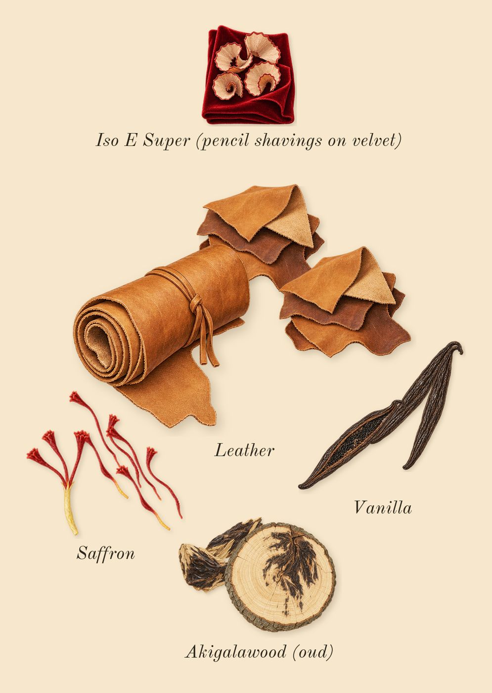 Purpose 50, dry-down: Saffron, Leather, Akigalawood (oud), Vanilla, Iso E Super (pencil shavings on velvet)