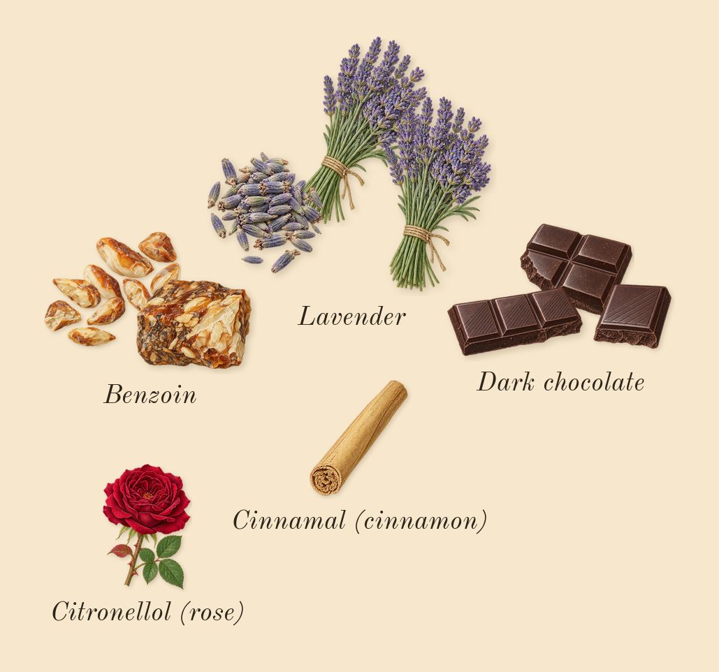 Hawas Elixir, heart: Lavender, Dark chocolate, Benzoin, Citronellol (rose), Cinnamal (cinnamon)