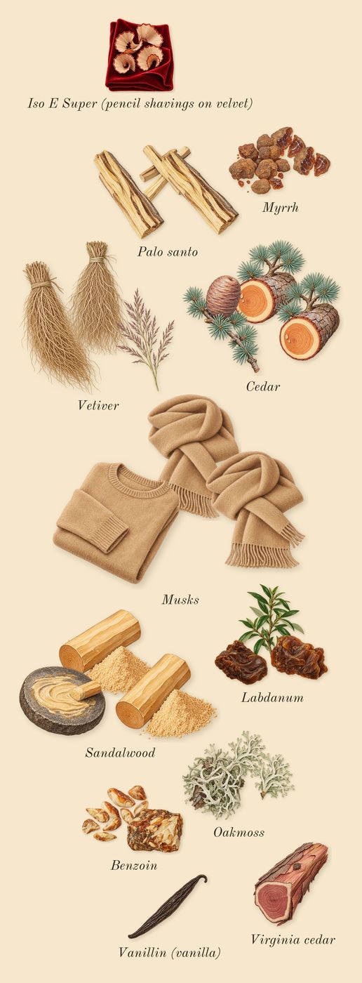 Reasons, dry-down: Benzoin, Labdanum, Sandalwood, Cedar, Vetiver, Myrrh, Oakmoss, Musks, Palo santo, Virginia cedar, Iso E Super (pencil shavings on velvet), Vanillin (vanilla)
