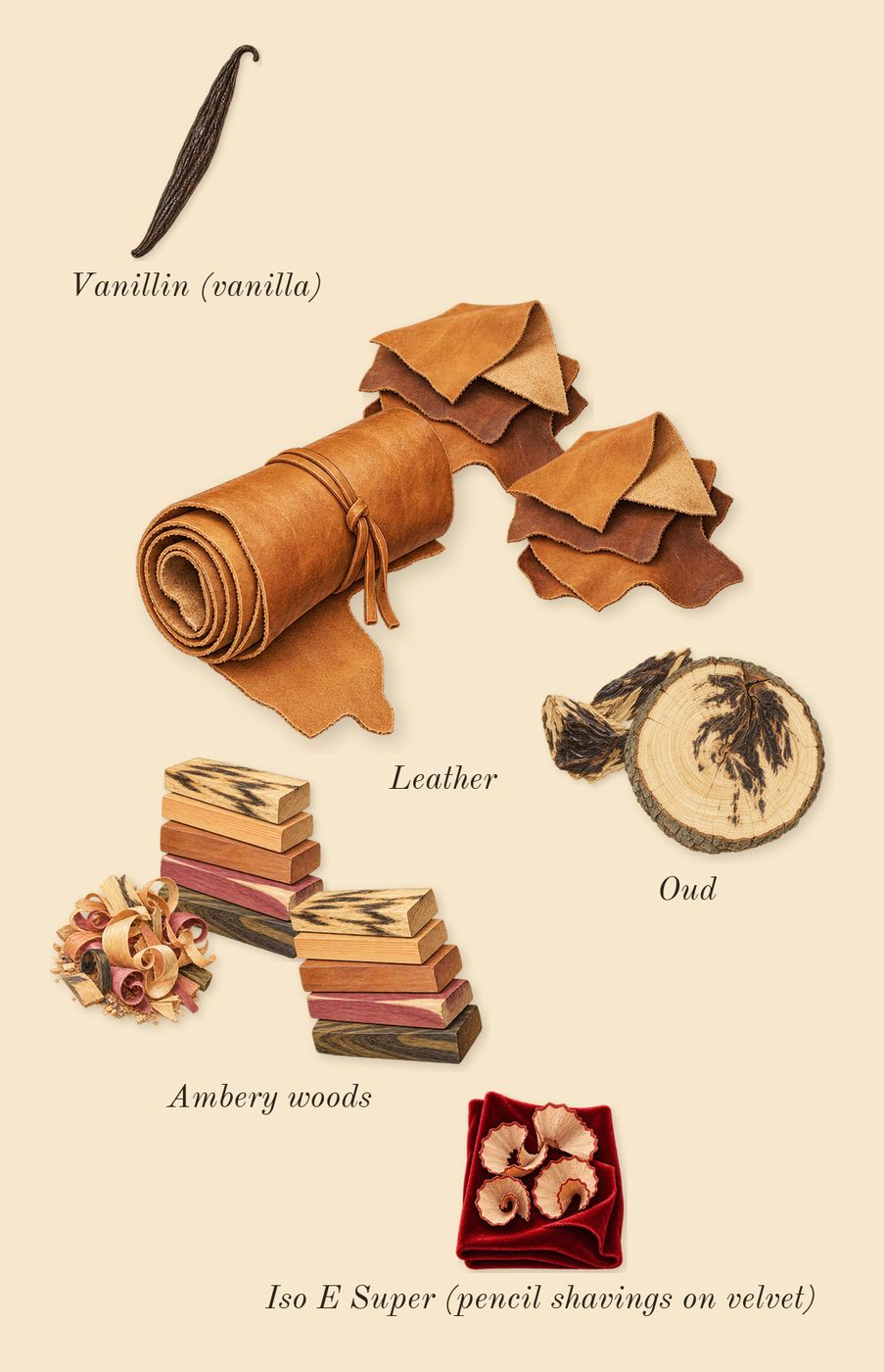 Sequence, dry-down: Oud, Leather, Ambery woods, Iso E Super (pencil shavings on velvet), Vanillin (vanilla)