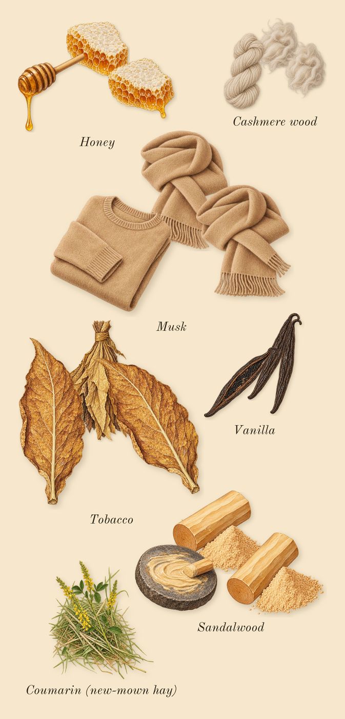 Tobacco 01, dry-down: Musk, Cashmere wood, Honey, Vanilla, Sandalwood, Tobacco, Coumarin (new-mown hay)