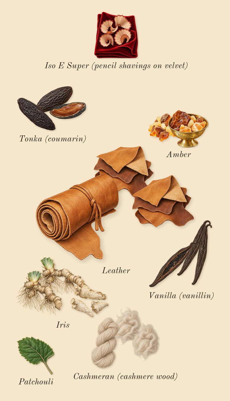 Fucking Fabulous, dry-down: Tonka (coumarin), Iris, Cashmeran (cashmere wood), Leather, Vanilla (vanillin), Amber, Patchouli, Iso E Super (pencil shavings on velvet)