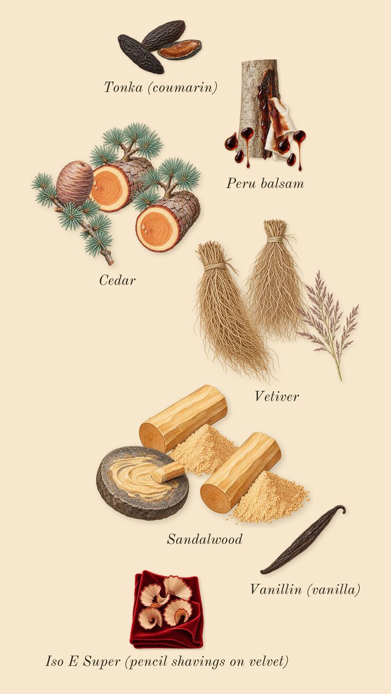 Lost Cherry, dry-down: Peru balsam, Tonka (coumarin), Sandalwood, Vetiver, Cedar, Iso E Super (pencil shavings on velvet), Vanillin (vanilla)