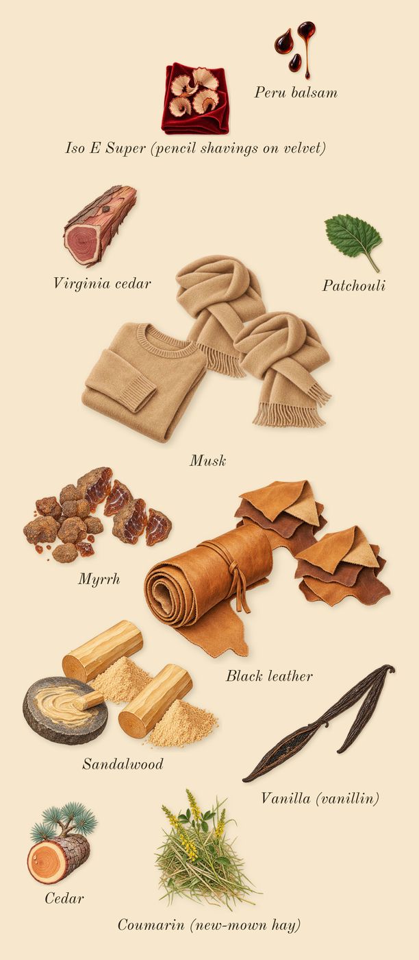 Myrrhe Mystère, dry-down: Myrrh, Sandalwood, Vanilla (vanillin), Black leather, Musk, Patchouli, Virginia cedar, Cedar, Peru balsam, Iso E Super (pencil shavings on velvet), Coumarin (new-mown hay)