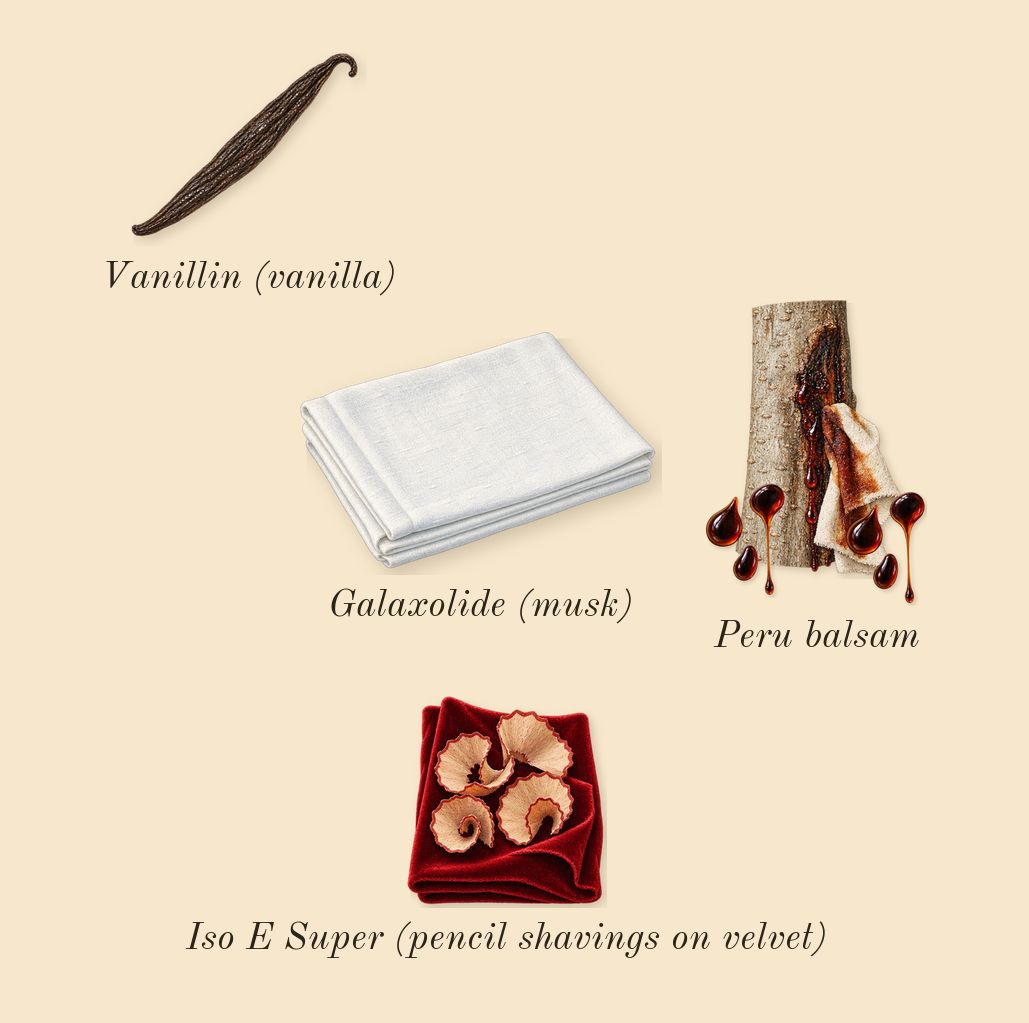 Rose d'Amalfi, dry-down: Peru balsam, Iso E Super (pencil shavings on velvet), Galaxolide (musk), Vanillin (vanilla)