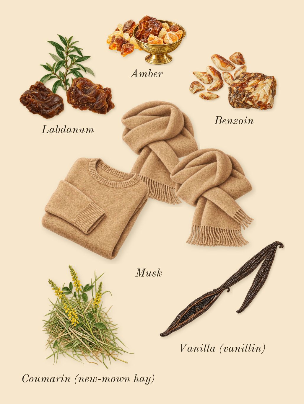 Soleil Neige, dry-down: Musk, Benzoin, Labdanum, Amber, Vanilla (vanillin), Coumarin (new-mown hay)