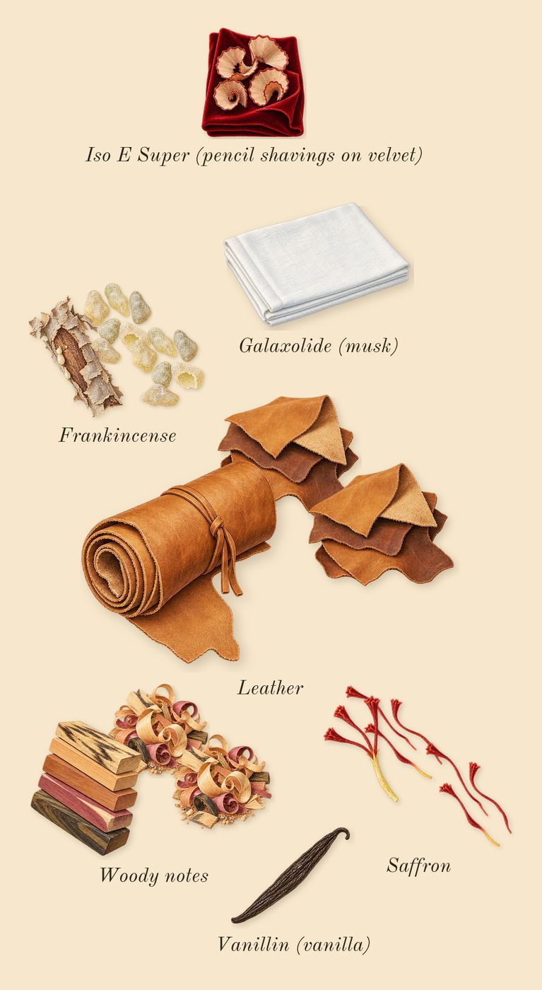 Tuscan Leather, dry-down: Saffron, Frankincense, Leather, Woody notes, Galaxolide (musk), Vanillin (vanilla), Iso E Super (pencil shavings on velvet)