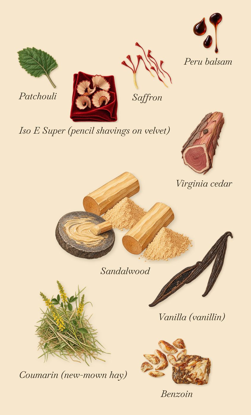 Ambre Nectar, what stays: Vanilla (vanillin), Sandalwood, Benzoin, Saffron, Virginia cedar, Patchouli, Peru balsam, Iso E Super (pencil shavings on velvet), Coumarin (new-mown hay)