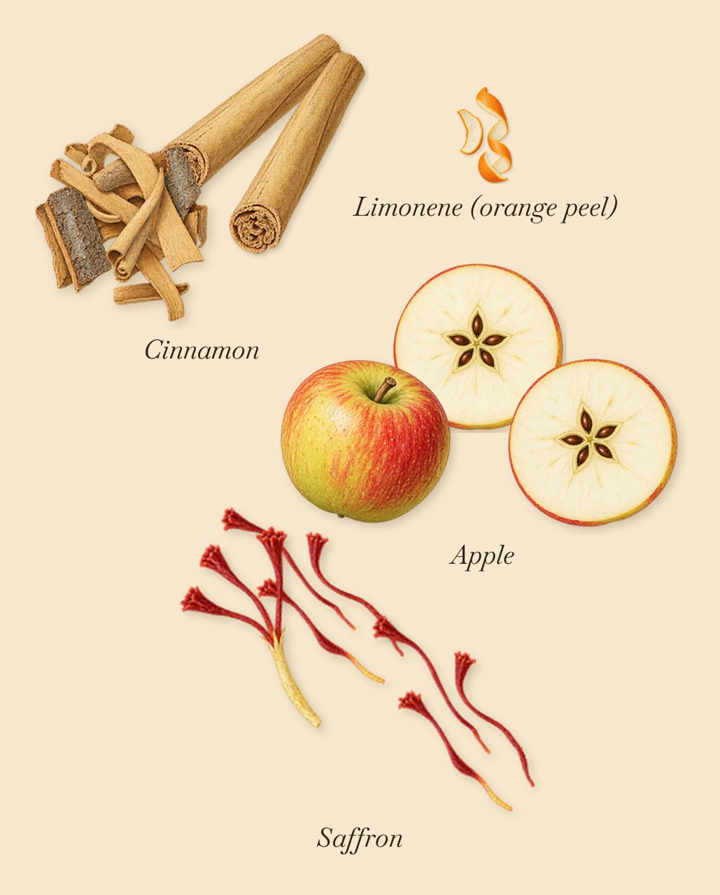 Tony Iommi Deified, when you spray it: Cinnamon, Apple, Saffron, Limonene (orange peel)