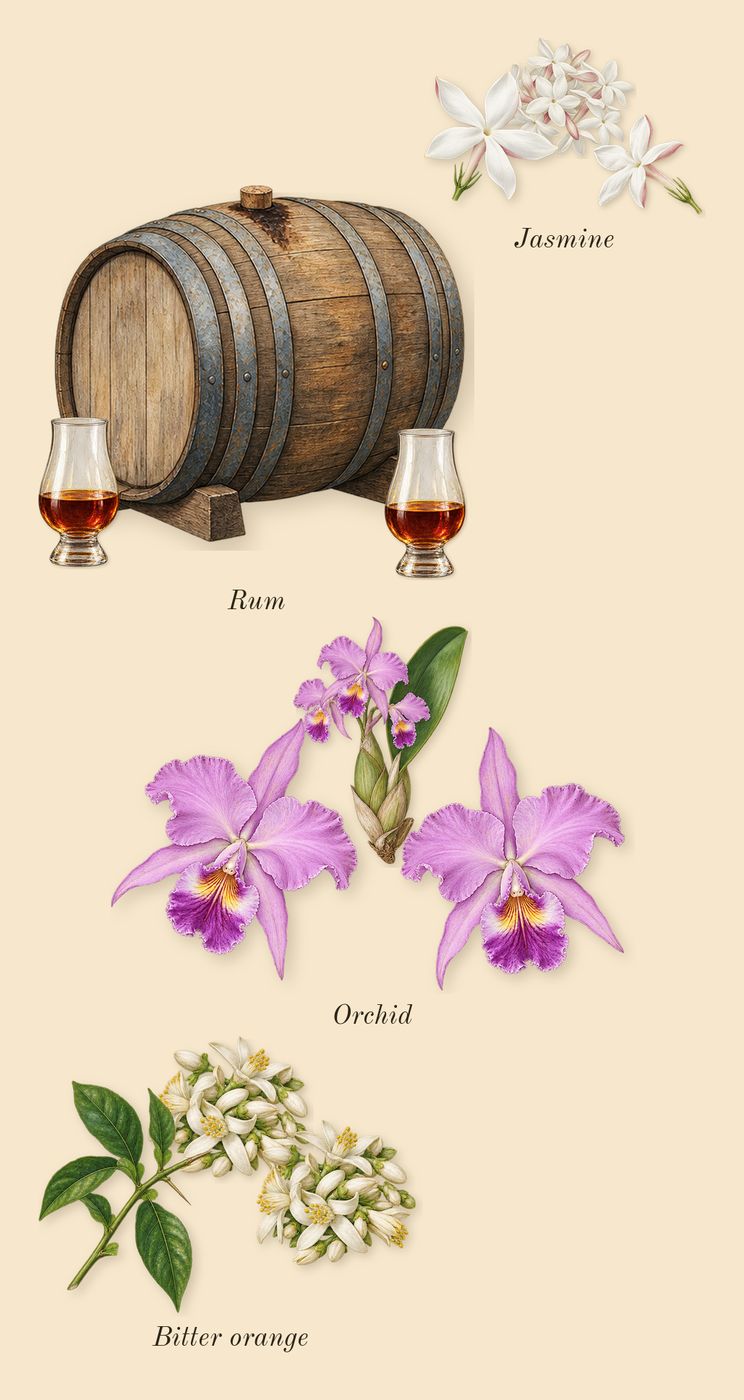 Libre, heart: Jasmine, Orchid, Bitter orange, Rum